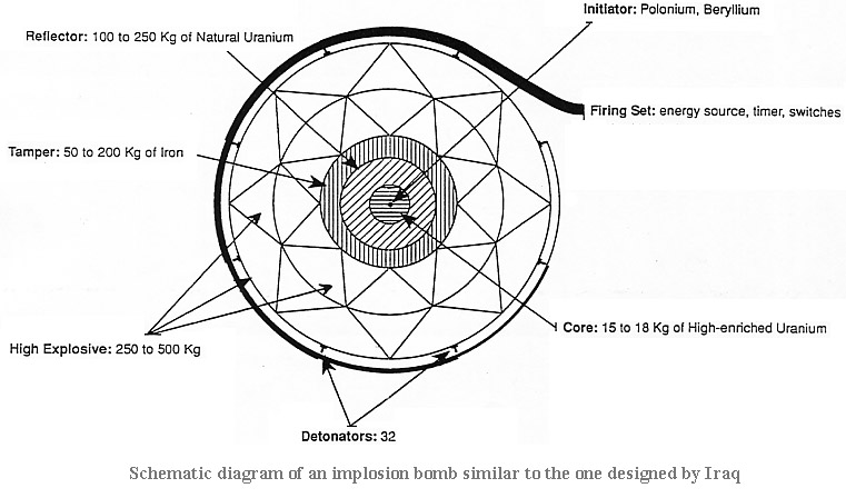 implosion bomb how it works